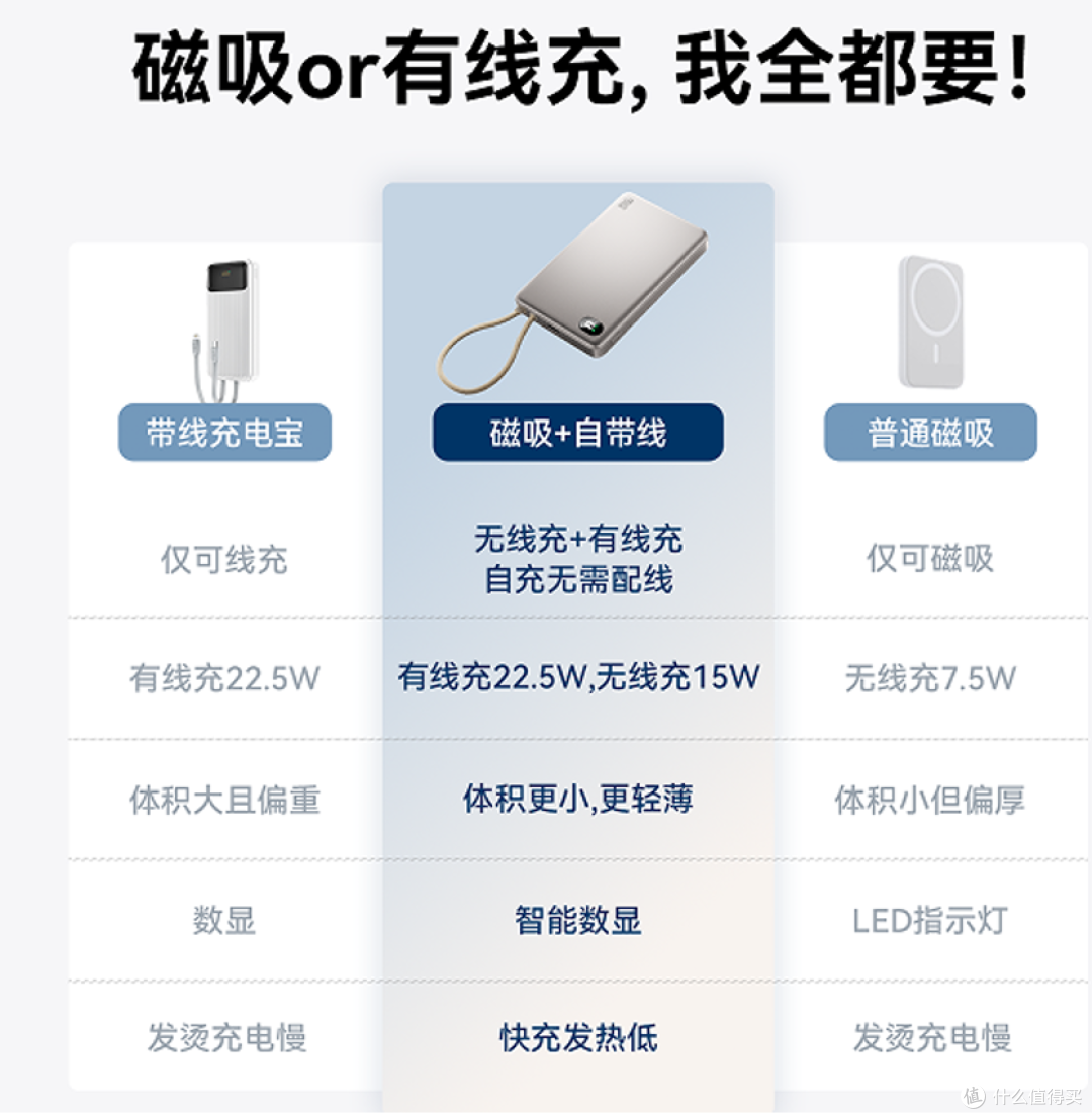 南孚传应自带线磁吸充电宝2026新款，轻薄大容量出行首选