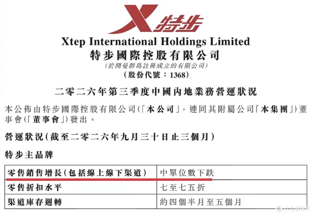 安踏、FILA、特步销售下滑,真的卖不动了?