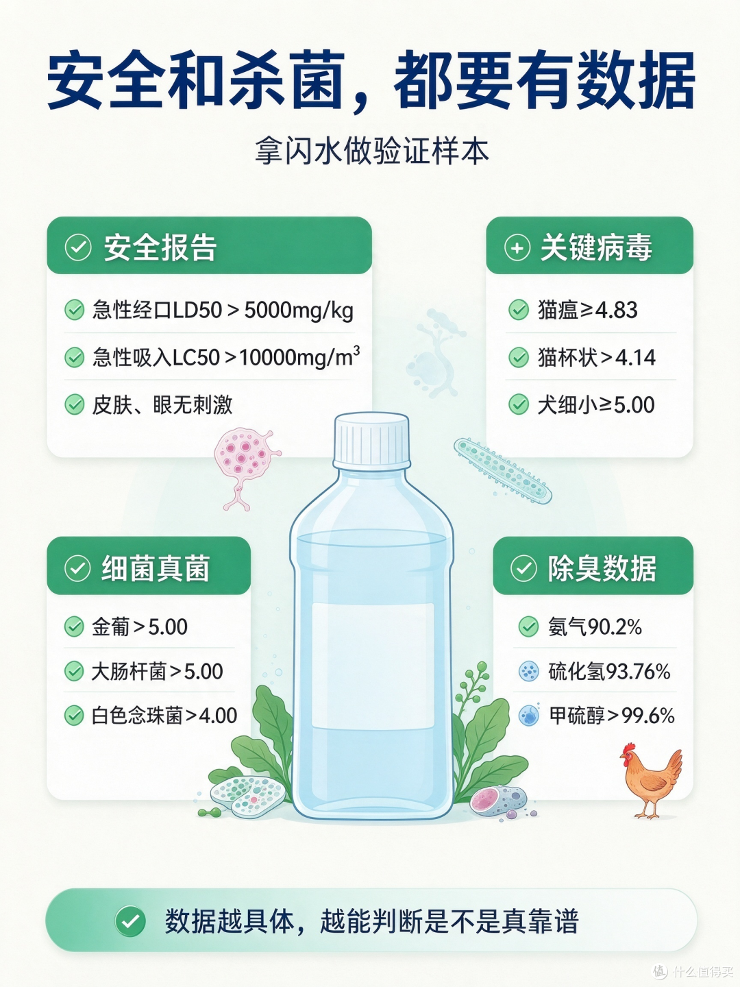 养猫家庭清洁图卡整理记录