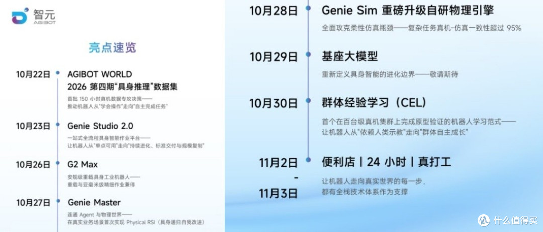 高密度技术释放，智元全栈自研与梯度落地背后的产业化逻辑