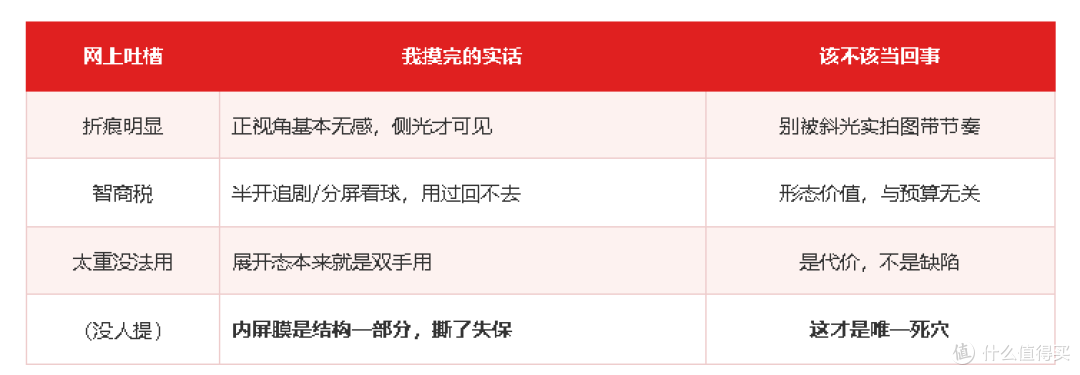 说真的,摸完iPhone Duo只想说:别信网上的吐槽带着"挑刺"的心态