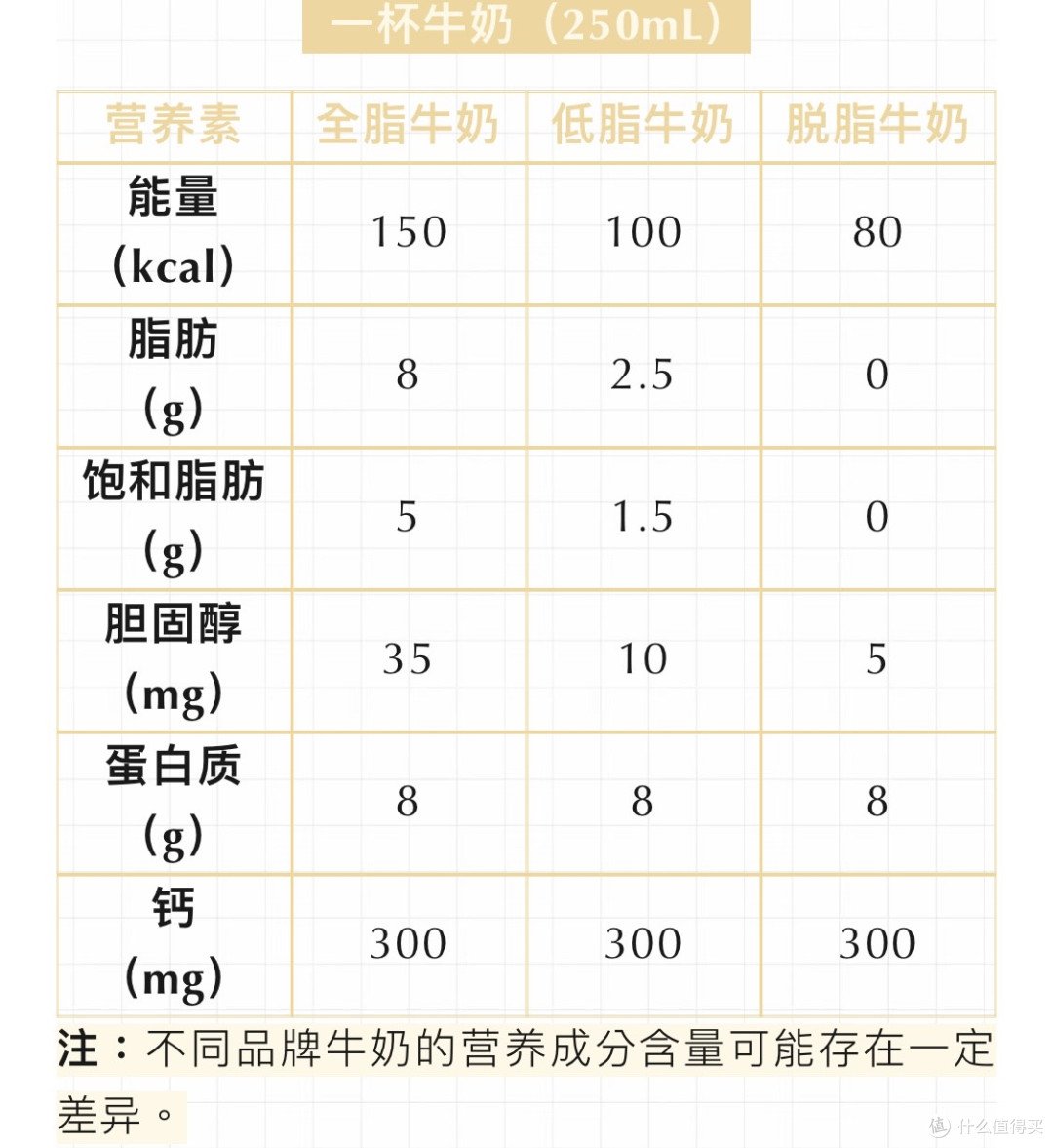 减肥就喝脱脂牛奶?牛奶大揭秘:全脂、低脂、脱脂,哪种更适合你