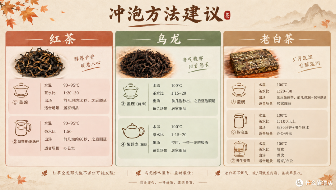 入秋润燥喝什么?红茶乌龙老白茶,我的15款金秋私房茶
