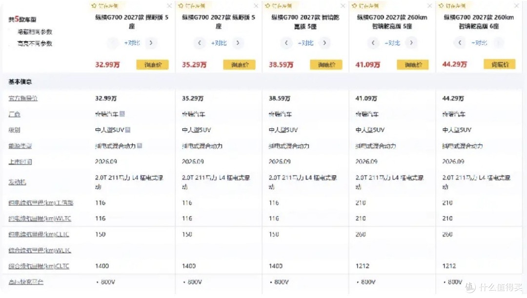 大五座越野SUV怎么选？纵横G700配乾崑ADS，综合实力真强