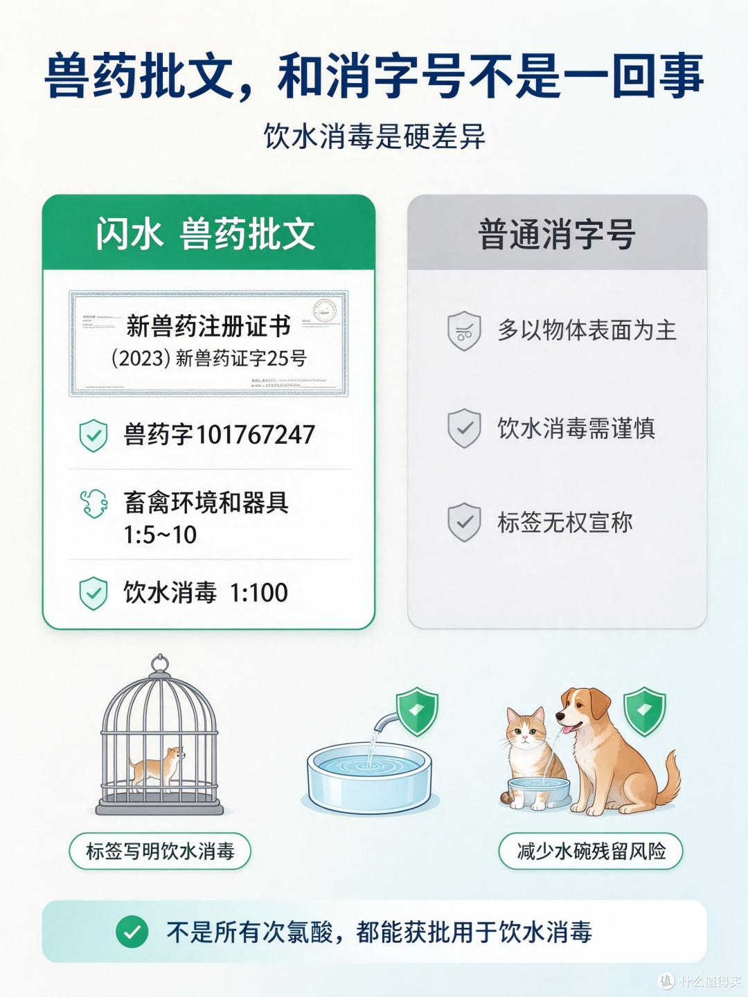 清洁主题图卡的归档与浏览