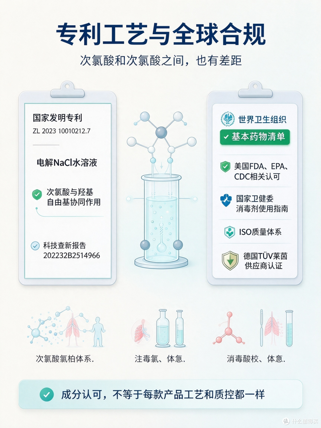 清洁主题图卡的归档与浏览