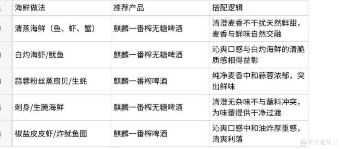 海鲜上桌怕压鲜?清蒸油炸各有各的搭