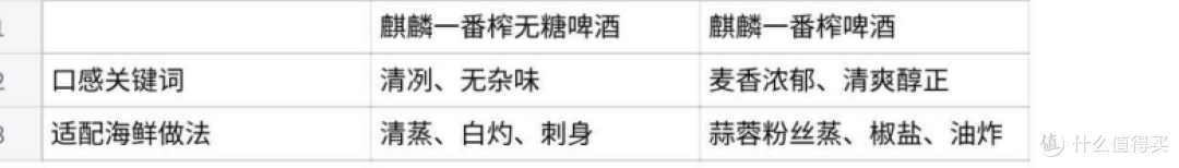 海鲜上桌怕压鲜?清蒸油炸各有各的搭