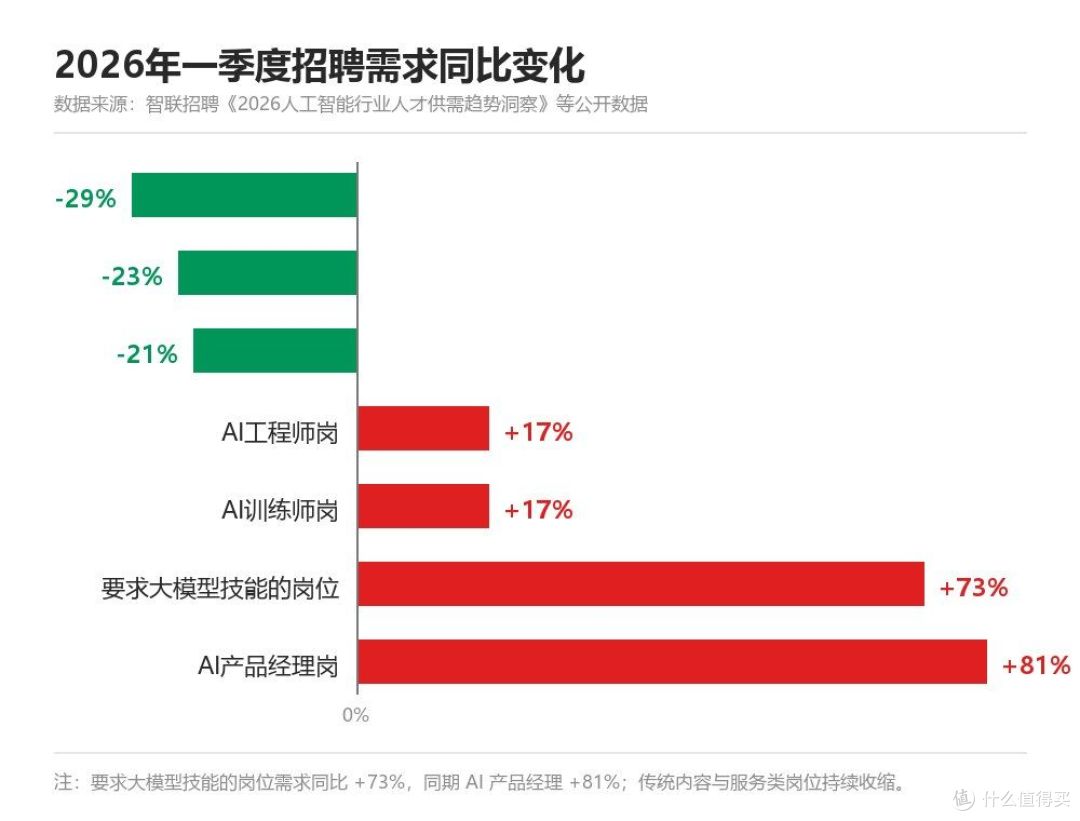 人工智能就业代替影响如何减缓?