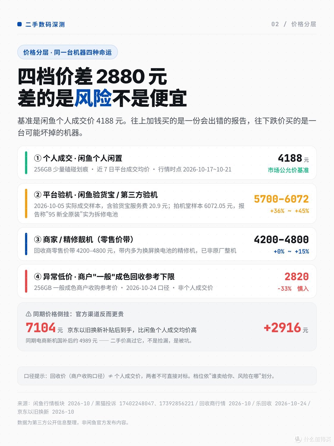 价格四档拆解