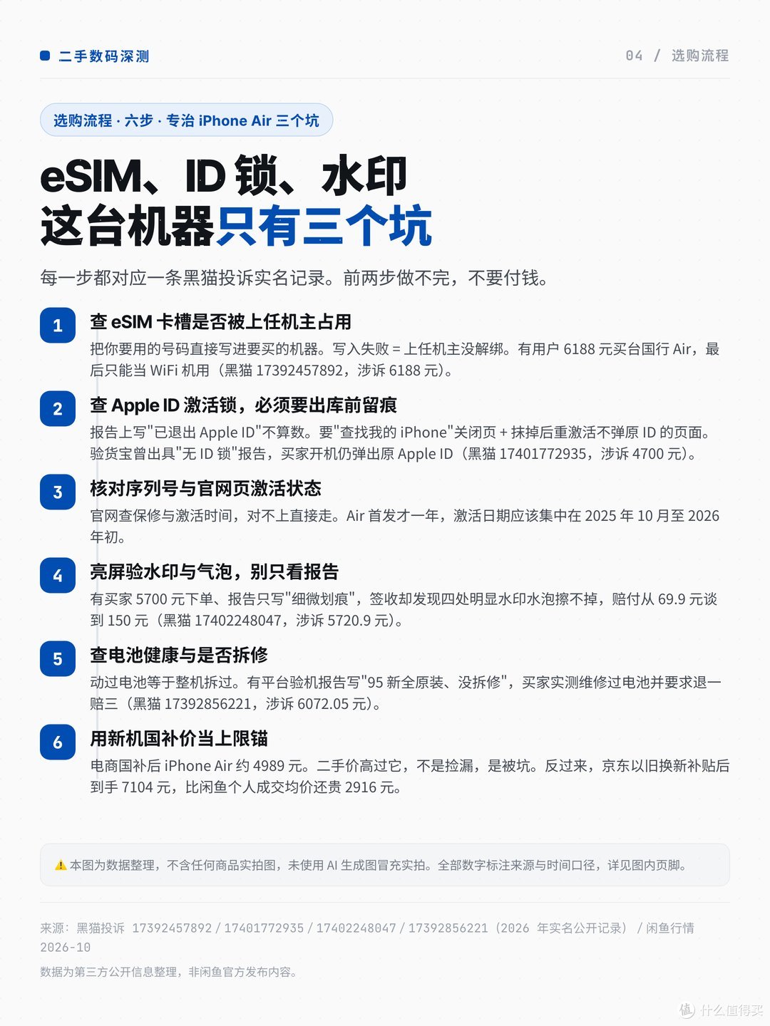 六步验机流程
