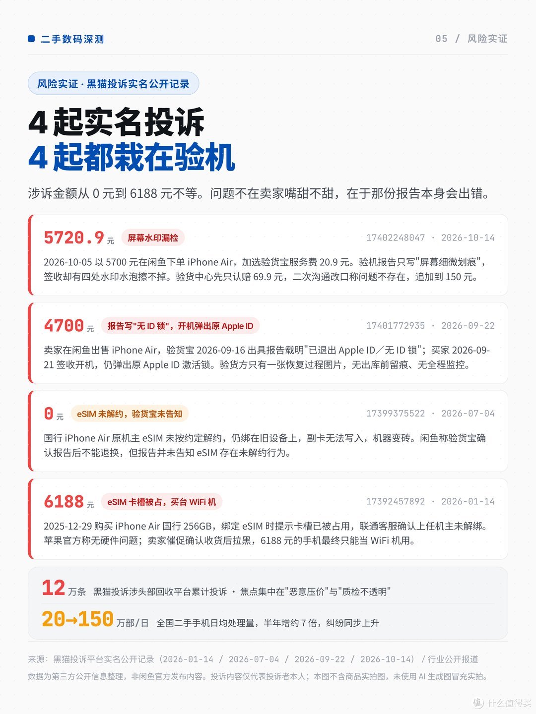 4 起黑猫投诉实名记录