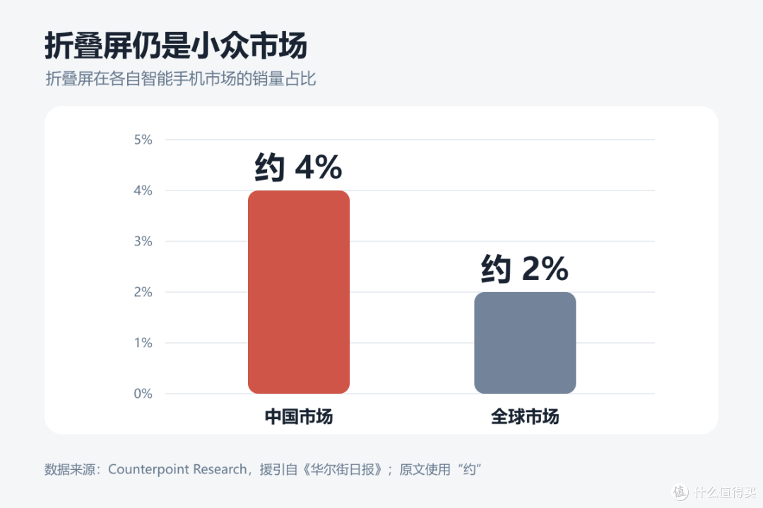 iPhone Duo：苹果终于做出了折叠屏，但这次并没有做好