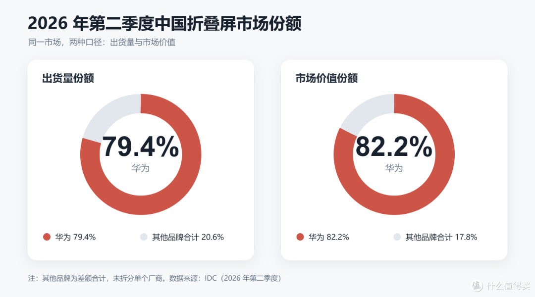 iPhone Duo：苹果终于做出了折叠屏，但这次并没有做好