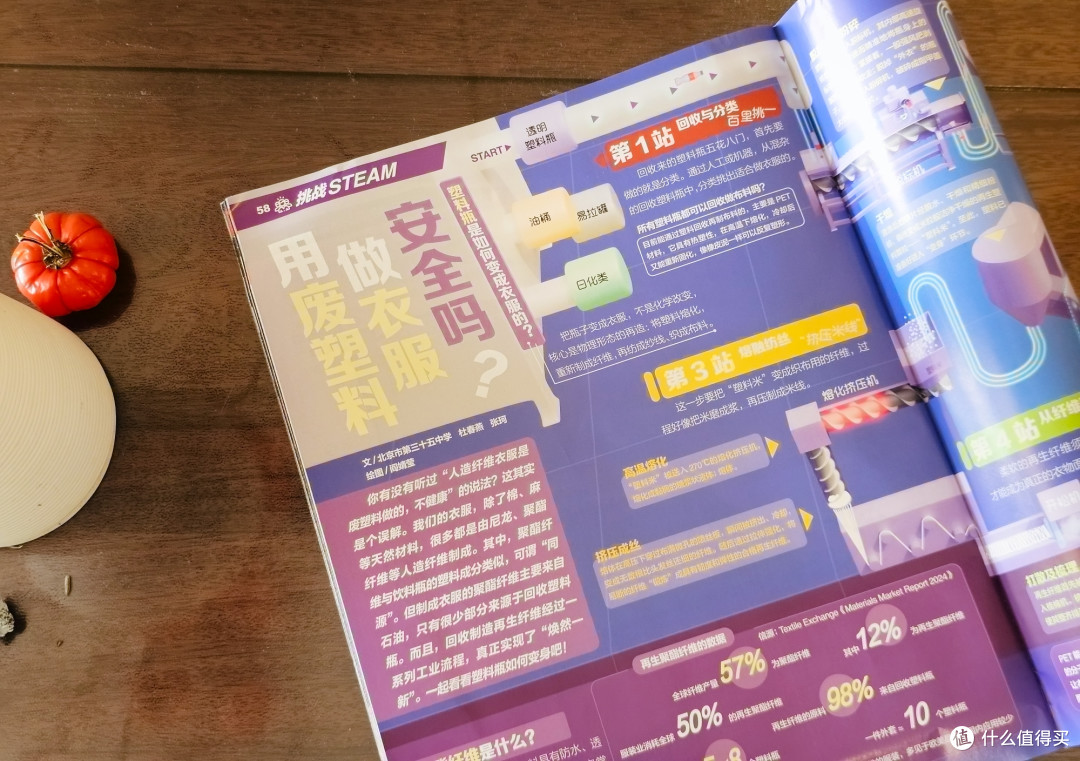 宝妈注意！亲测 5~9年级期刊杂志选购经验和避雷要点