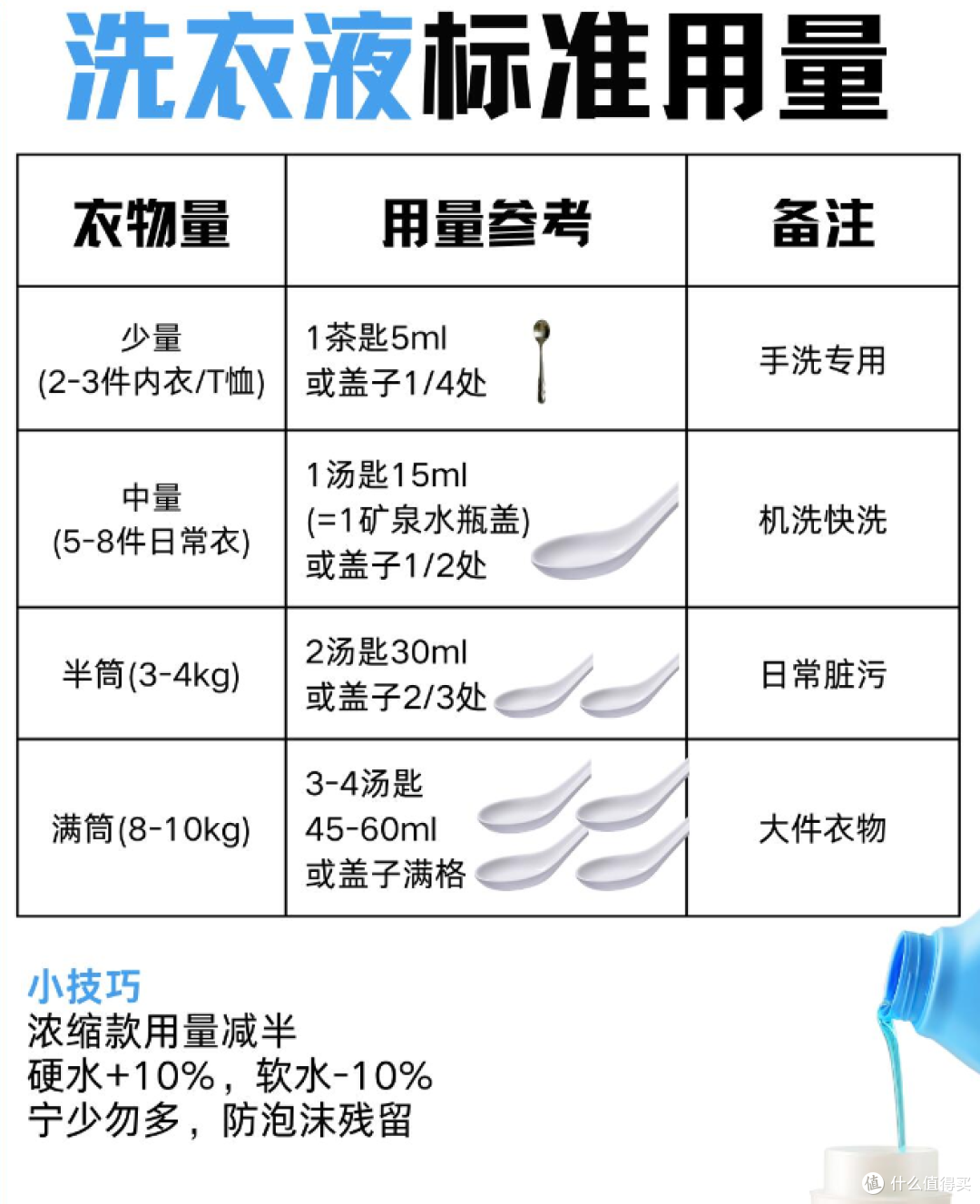 活了30多年才知道的“冷知识”，我以前怎么就没想到，太绝了！