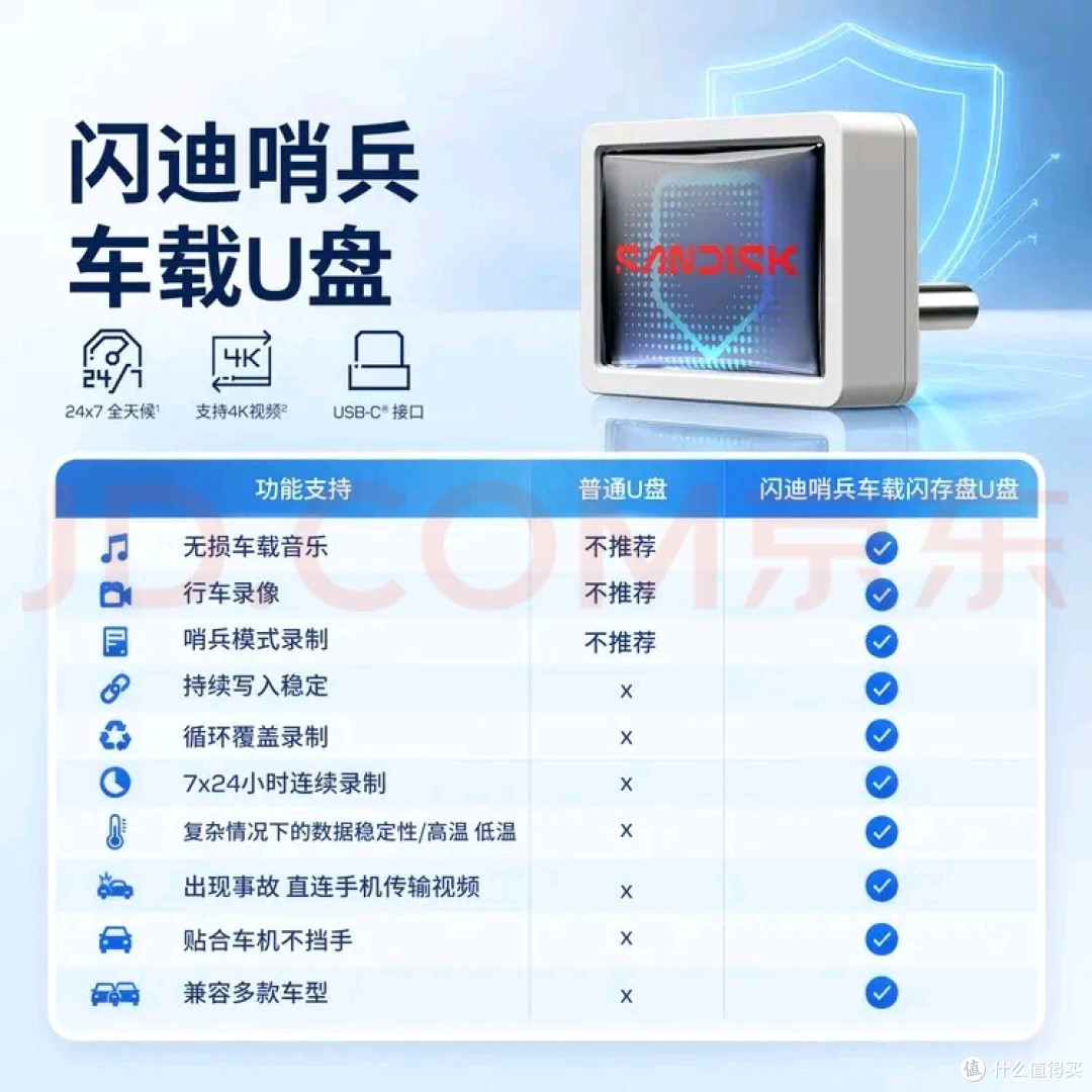 双十一给车配存储闪迪cc53c车载U盘选购实操