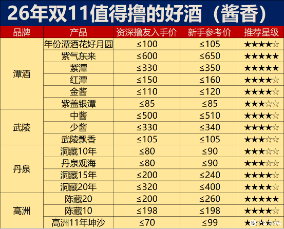 双十一又又又中道崩殂了：白酒价格距离底部到底还有多远？？