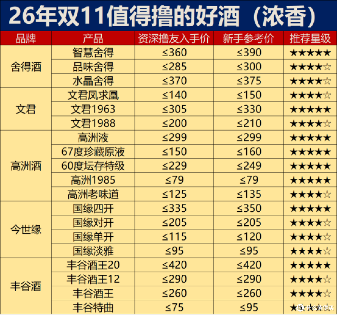 双十一又又又中道崩殂了：白酒价格距离底部到底还有多远？？