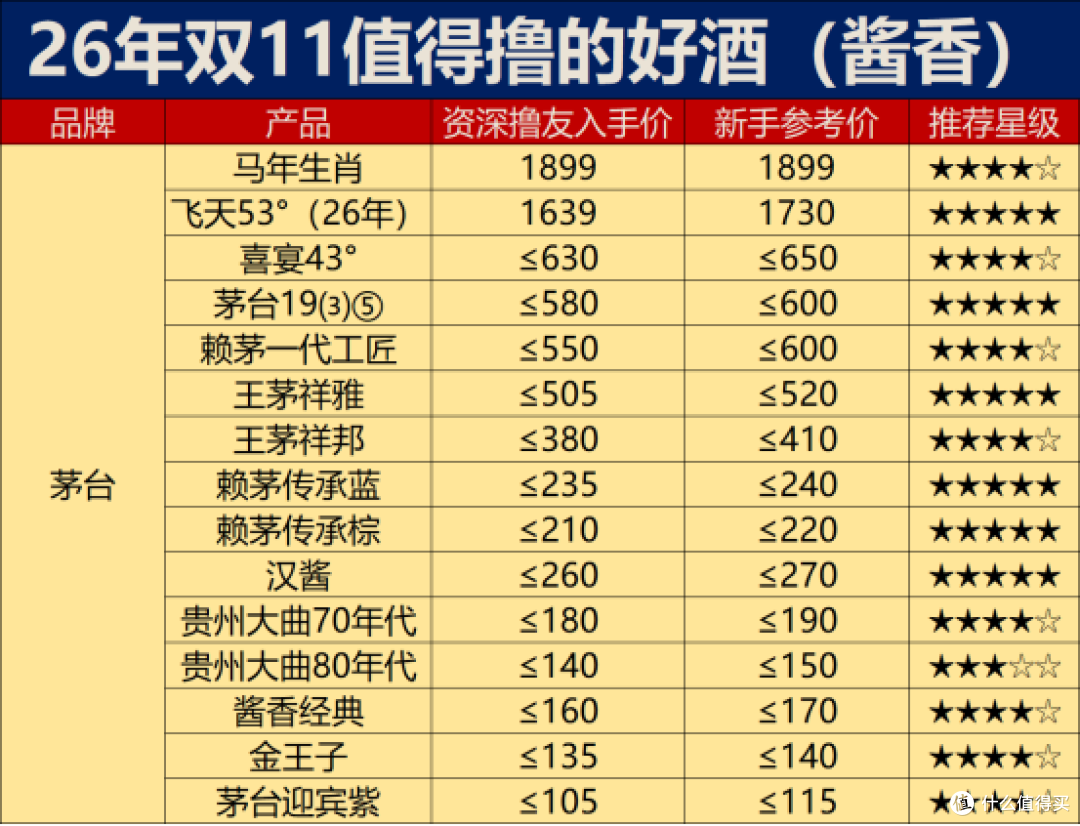 双十一又又又中道崩殂了：白酒价格距离底部到底还有多远？？