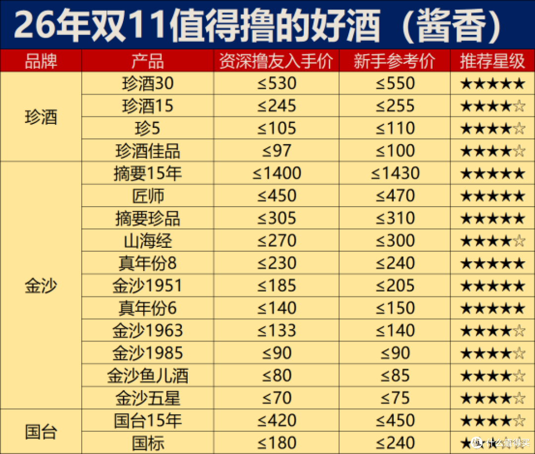 双十一又又又中道崩殂了：白酒价格距离底部到底还有多远？？
