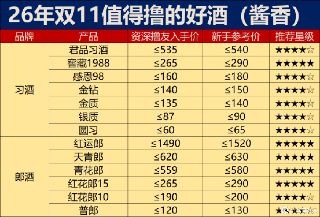 双十一又又又中道崩殂了：白酒价格距离底部到底还有多远？？