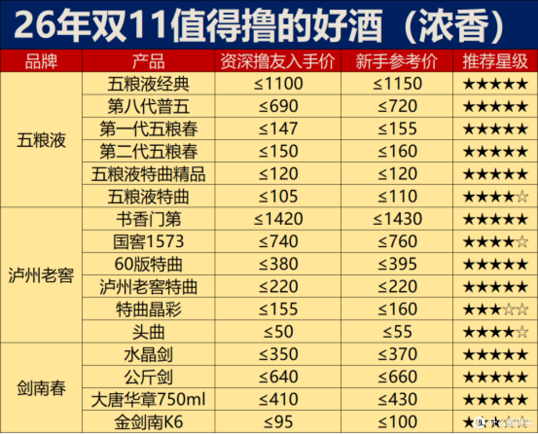 双十一又又又中道崩殂了：白酒价格距离底部到底还有多远？？