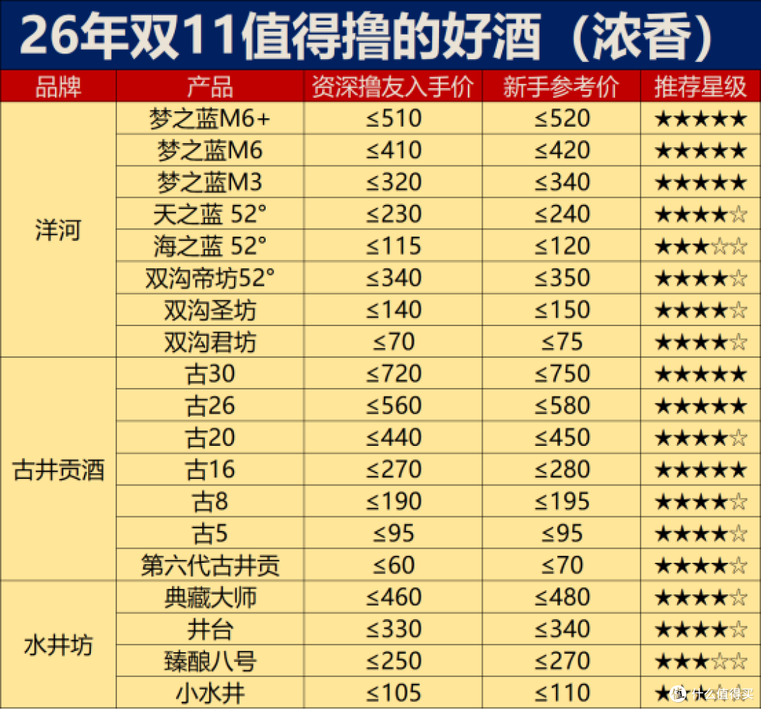 双十一又又又中道崩殂了：白酒价格距离底部到底还有多远？？