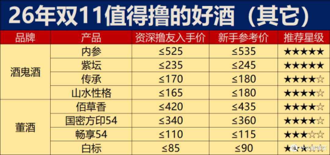 双十一又又又中道崩殂了：白酒价格距离底部到底还有多远？？