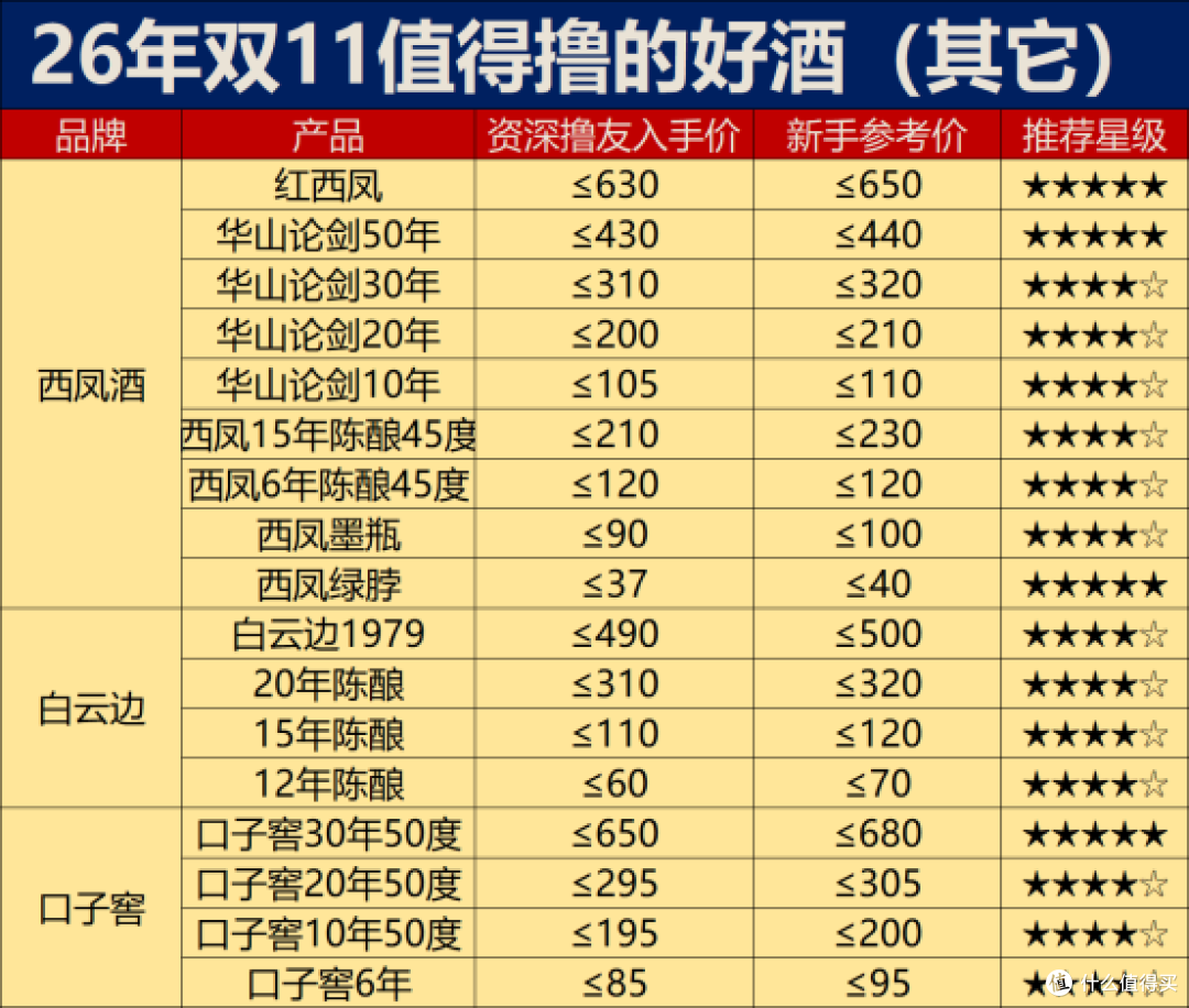 双十一又又又中道崩殂了：白酒价格距离底部到底还有多远？？