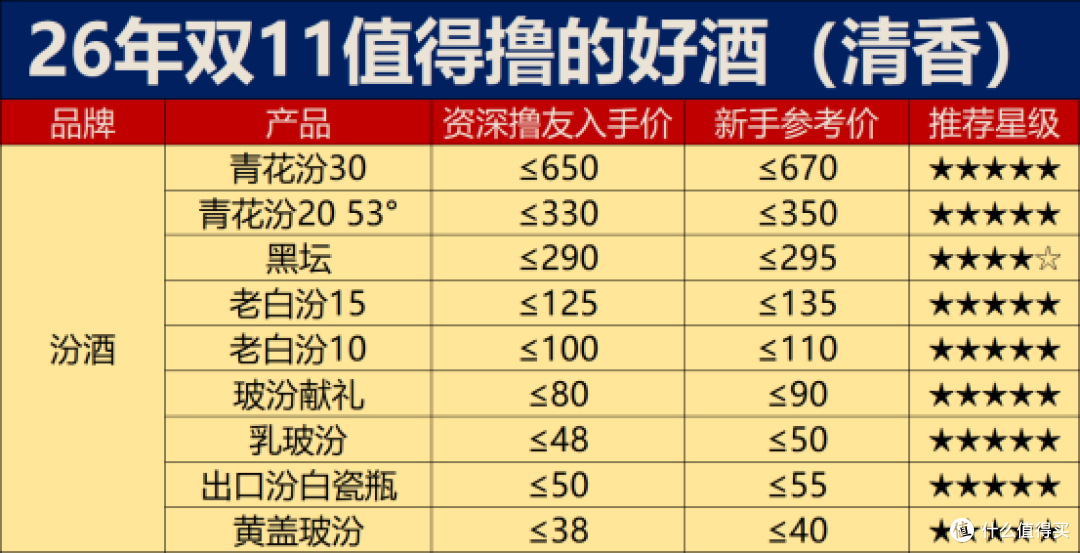 双十一又又又中道崩殂了：白酒价格距离底部到底还有多远？？