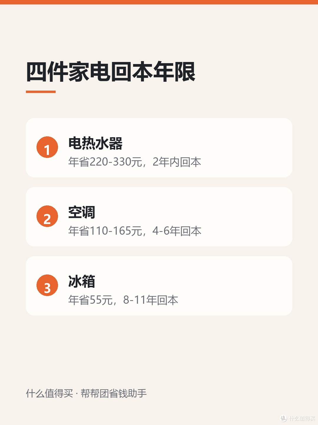 一级能效到底能省多少钱：拿三年电费单算一遍