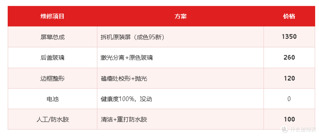 799捡漏iPhone17Pro终于快满血复活