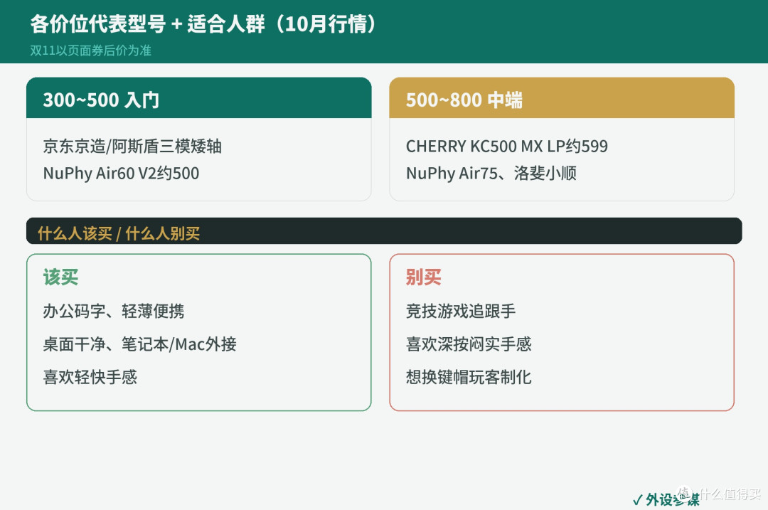 矮轴键盘值得买吗？和普通机械键盘差在哪