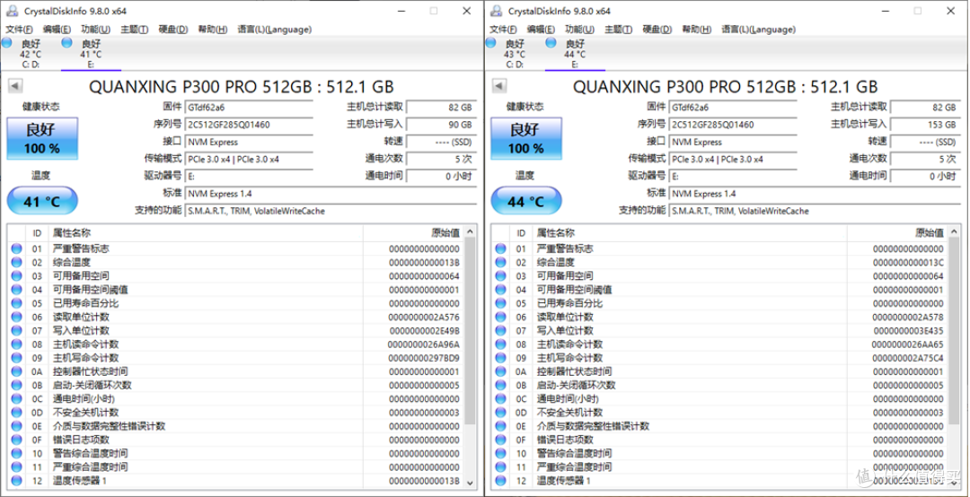 五百元价位TLC颗粒的酷芯客P300 Pro 512G固态，性能拉满