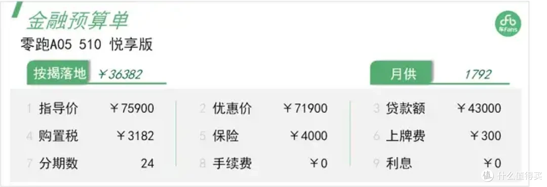 零跑 A05：女性客户占比八成，最关注外观和智驾
