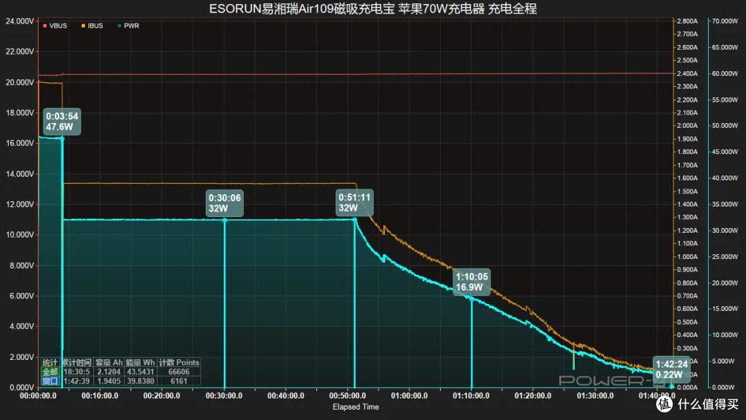 告别无线充降频发烫：易湘瑞 Air109 主动散热 Qi2 快充体验