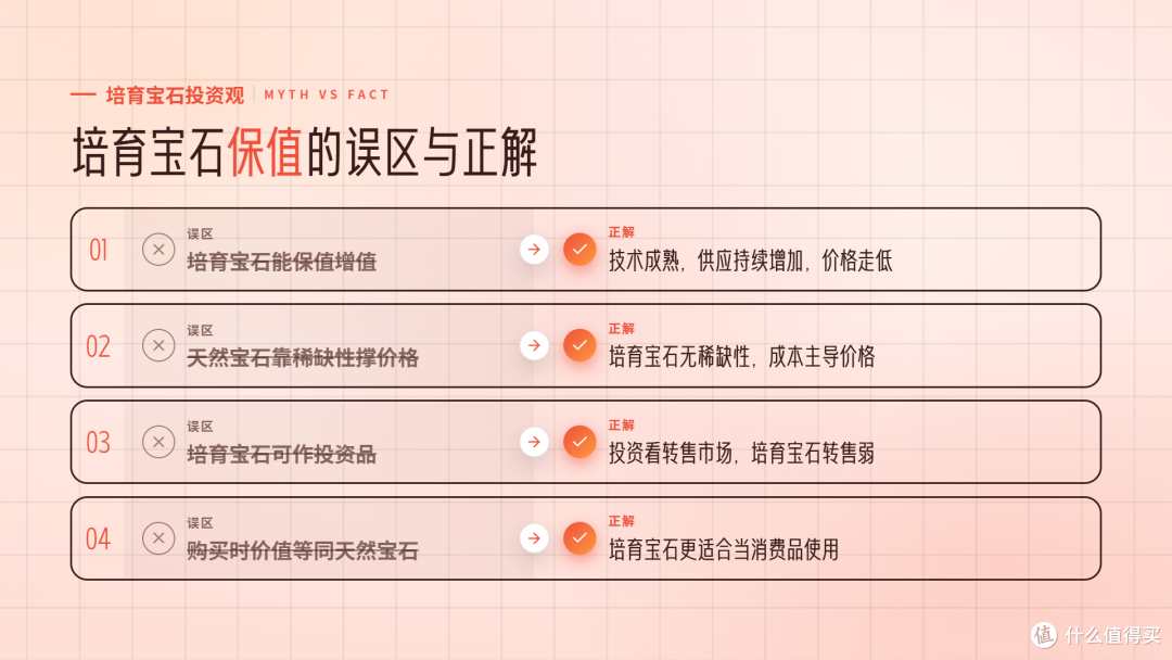 培育宝石为什么不保值
