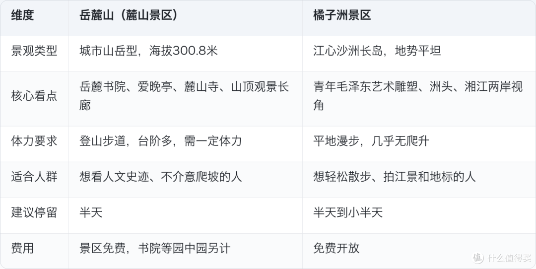 长沙岳麓山-橘子洲：不花门票的5A一日走法