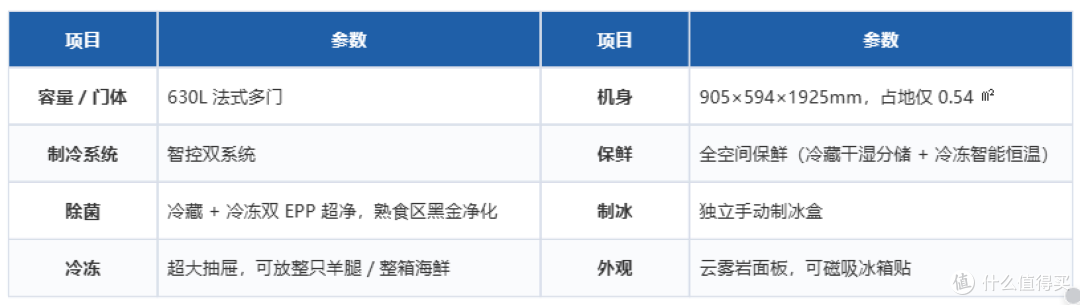从3000到13000,双11海尔&卡萨帝冰箱该怎么选?