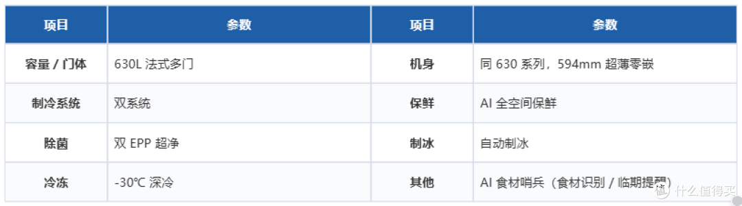 从3000到13000,双11海尔&卡萨帝冰箱该怎么选?