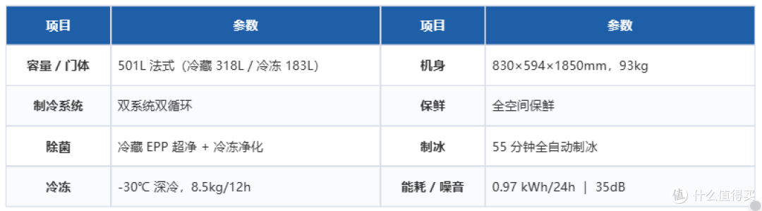从3000到13000,双11海尔&卡萨帝冰箱该怎么选?