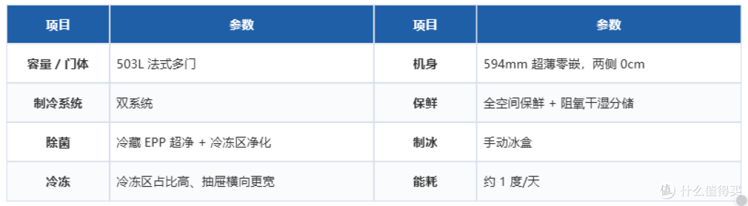从3000到13000,双11海尔&卡萨帝冰箱该怎么选?