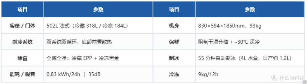 从3000到13000,双11海尔&卡萨帝冰箱该怎么选?