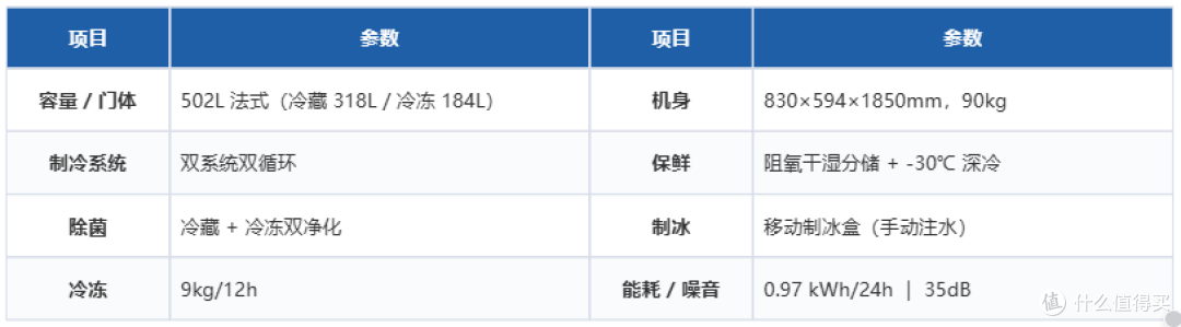 从3000到13000,双11海尔&卡萨帝冰箱该怎么选?