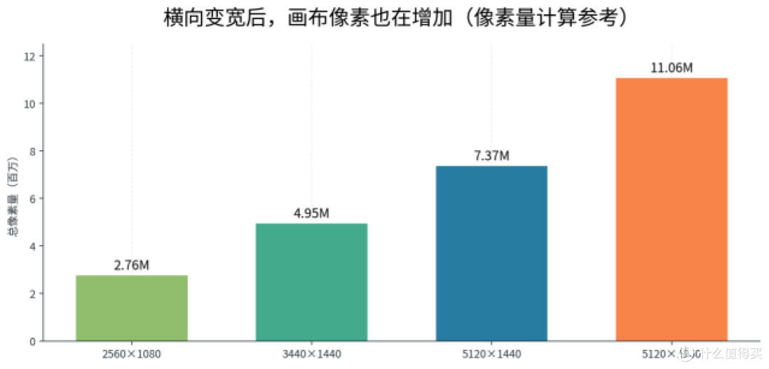 桌面要接主机、办公和电影 川升M49Q适不适合