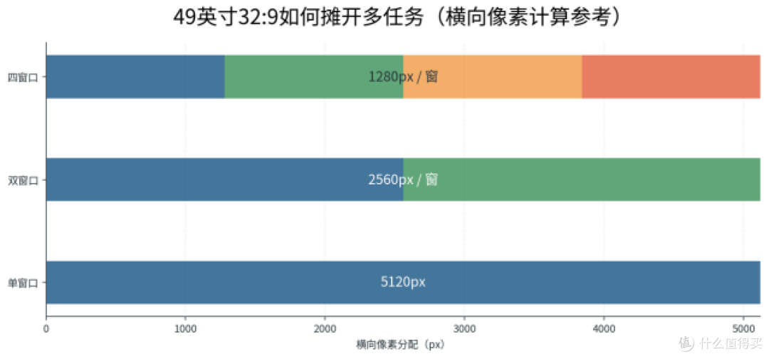 桌面要接主机、办公和电影 川升M49Q适不适合