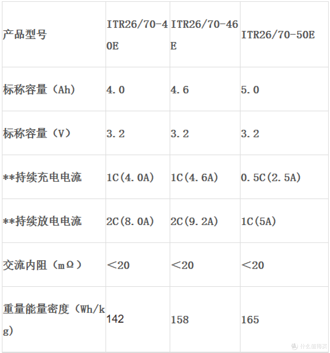 酷态科CP26简单开箱体验