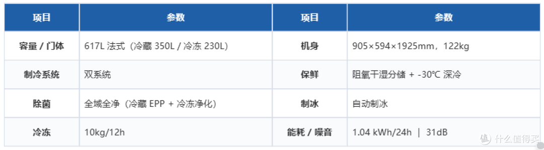 从3000到13000,双11海尔&卡萨帝冰箱该怎么选?