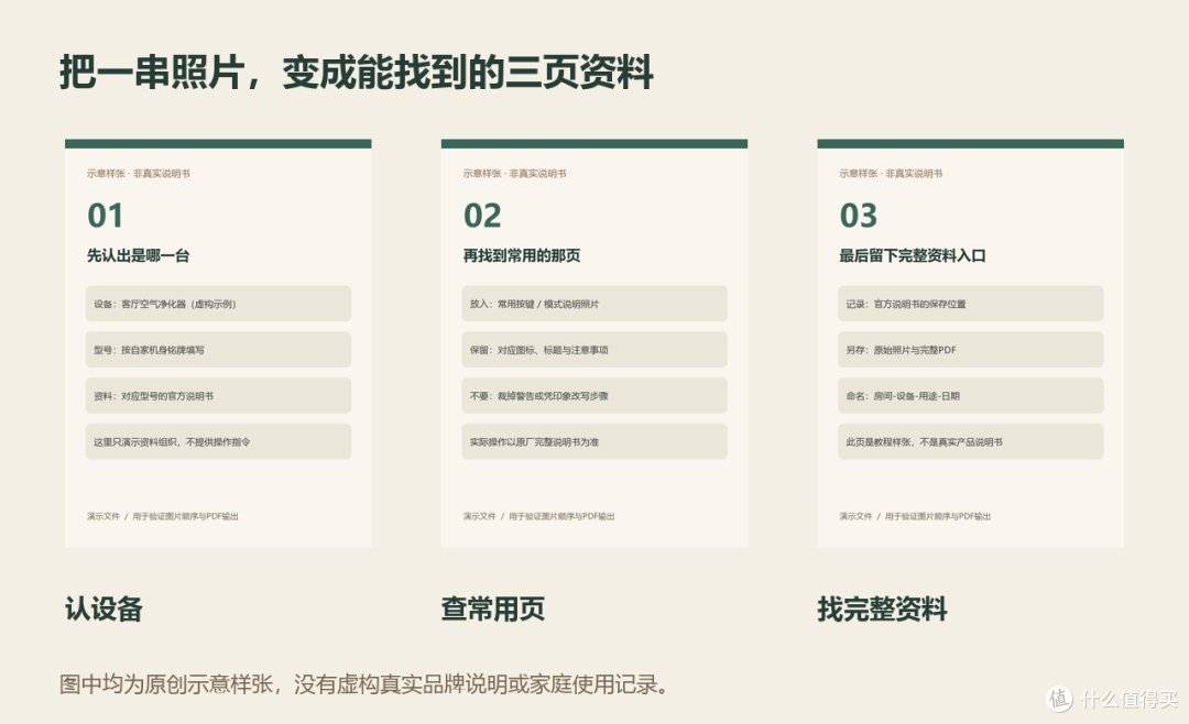三页资料结构：认设备、查常用页、找完整资料